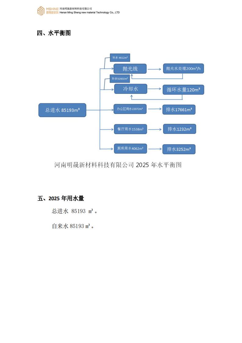 《水资源及用水报告》