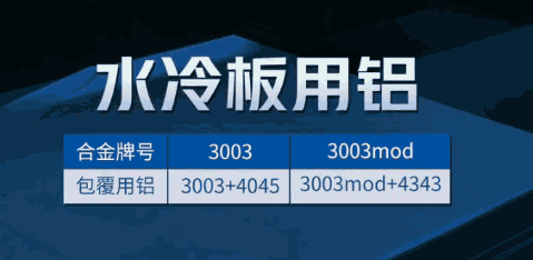 储能液冷板|新能源汽车水冷散热用3003mod+4045_铝合金钎焊板可试样_按需定制