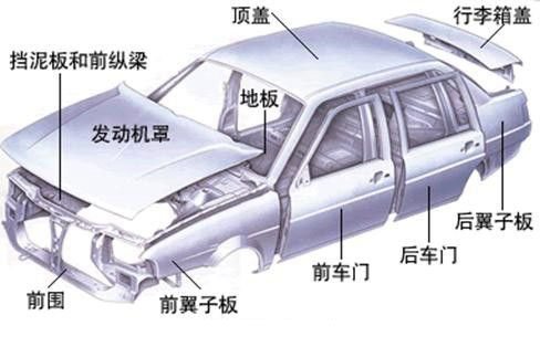 铝合金造车成热潮，占比高达75%，都用在哪些部位你知道吗？