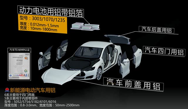 瞄准汽车轻量化，long8官方网站铝业重磅出击