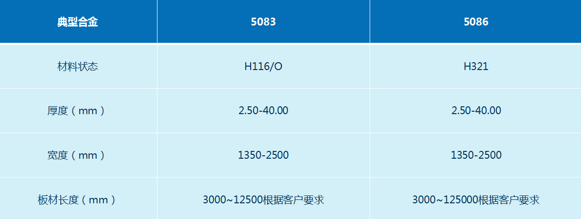 船用5083/5086铝板-long8官方网站铝业船用铝板生产厂家-欢迎咨询