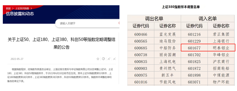 long8官方网站铝业调入上证380指数样本股