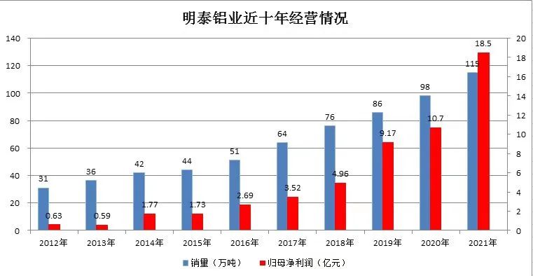 long8官方网站铝业调入上证380指数样本股