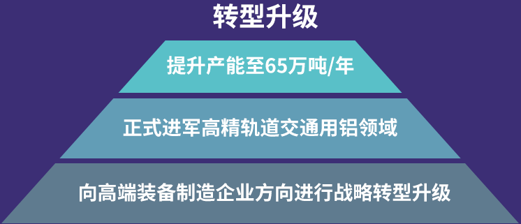 1+1超宽超厚铝板生产线提升long8官方网站铝业竞争力